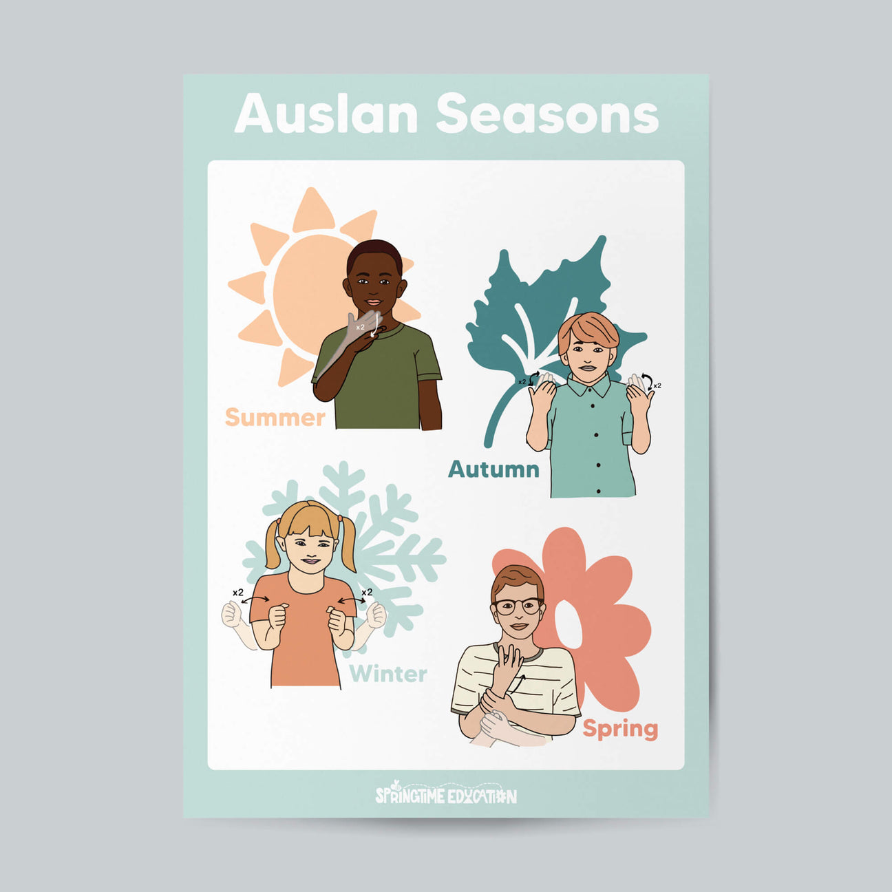 6 Auslan Educational Posters - Learn Australian Sign Language ...